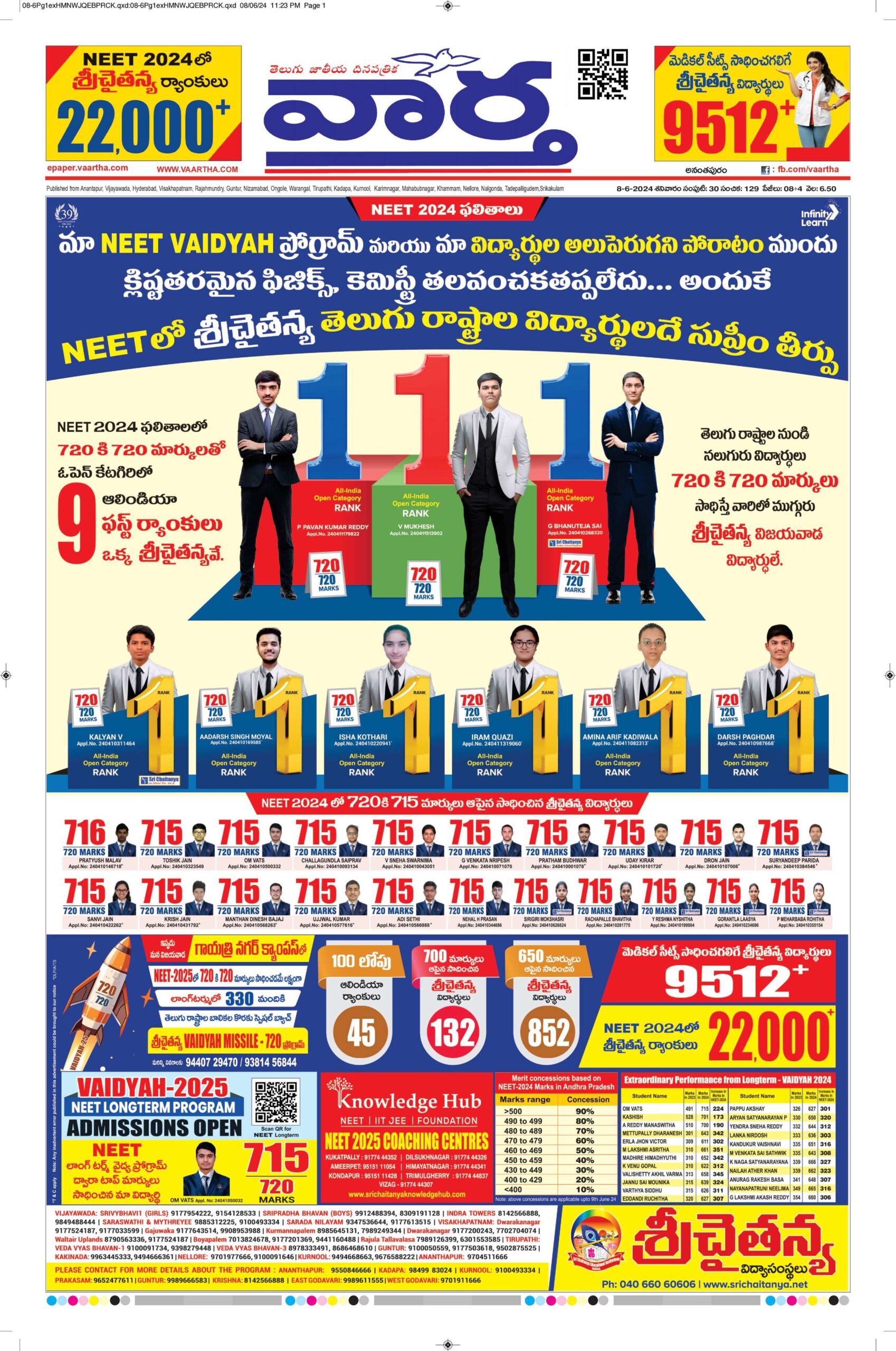 Ananthapur Main - 08 Jun 2024