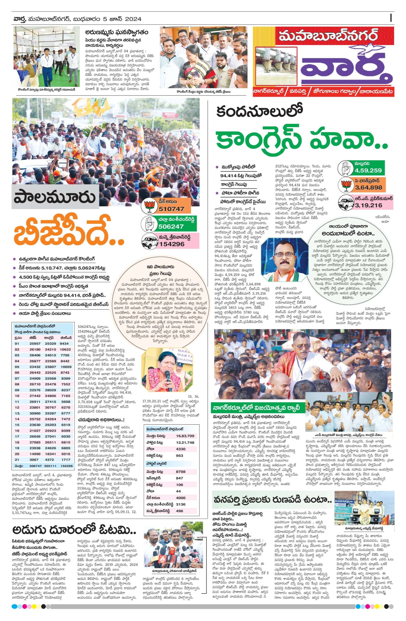 Mahaboobnagar Tab - 05 Jun 2024