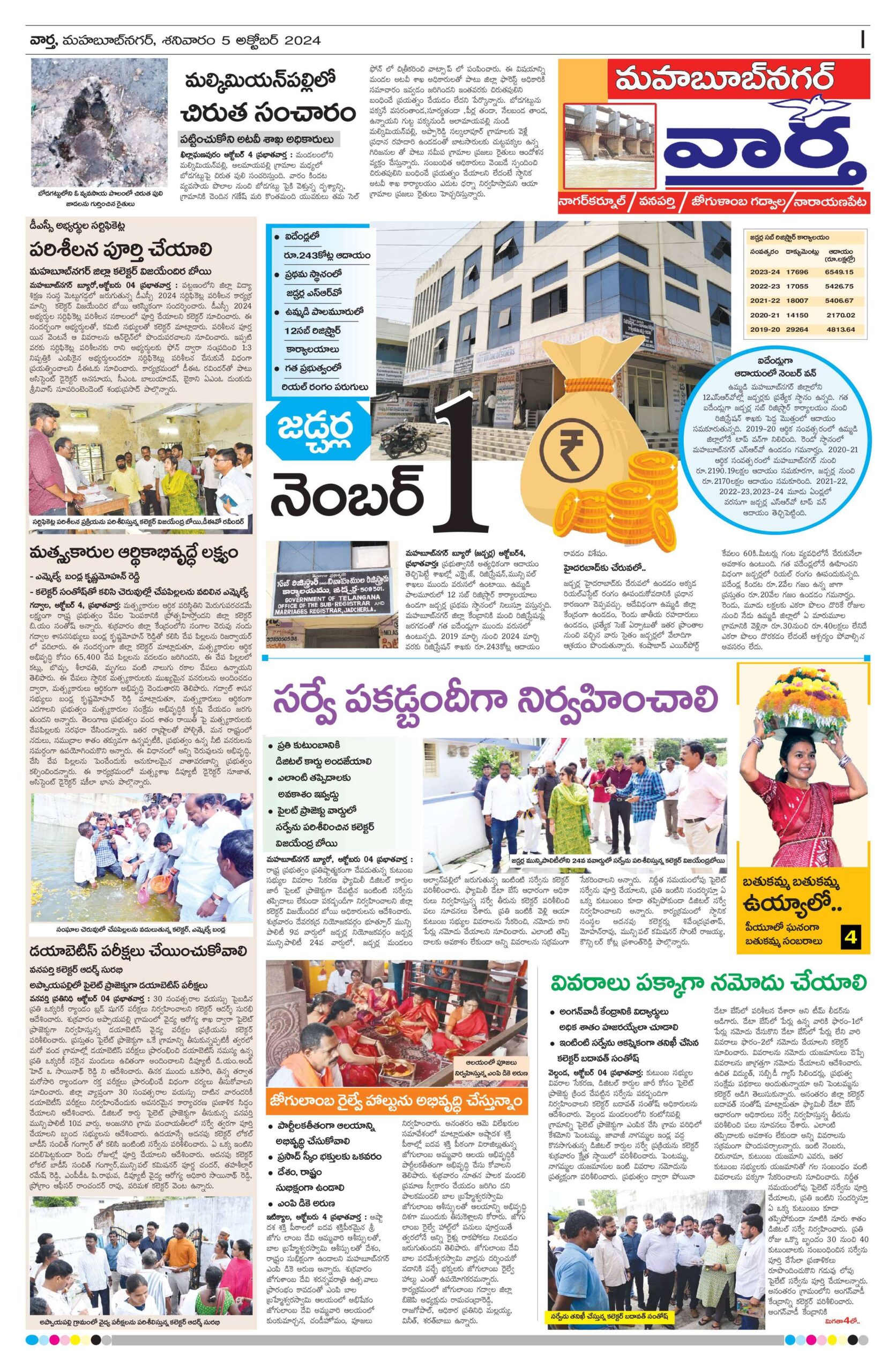 Mahaboobnagar Tab - 05 Oct 2024