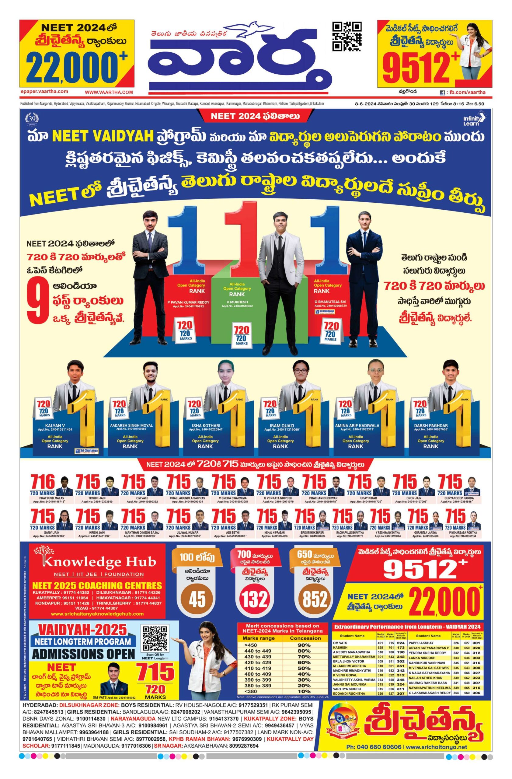 Nalgonda Main - 08 Jun 2024