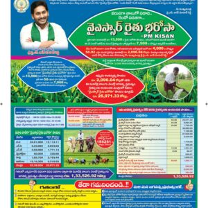 Ananthapur Main - 17 Oct 2022