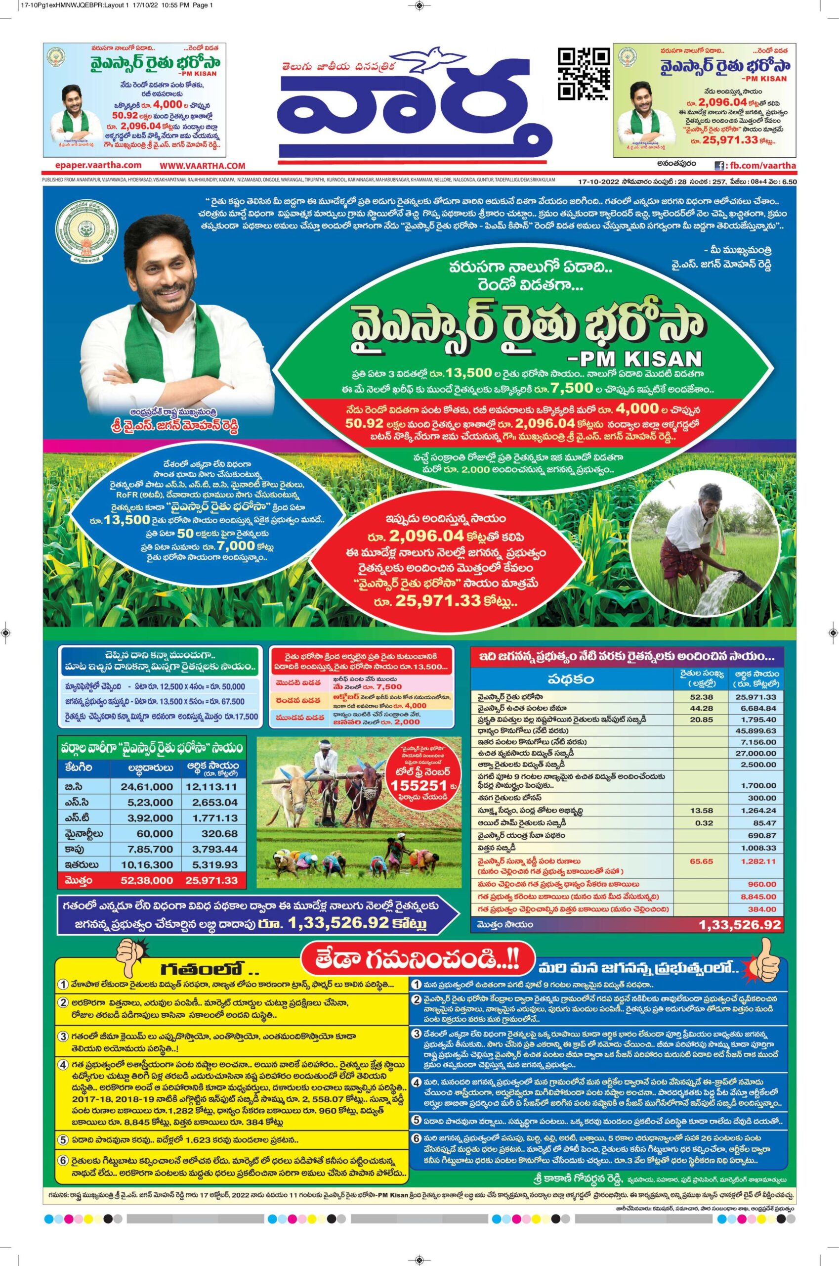 Ananthapur Main - 17 Oct 2022