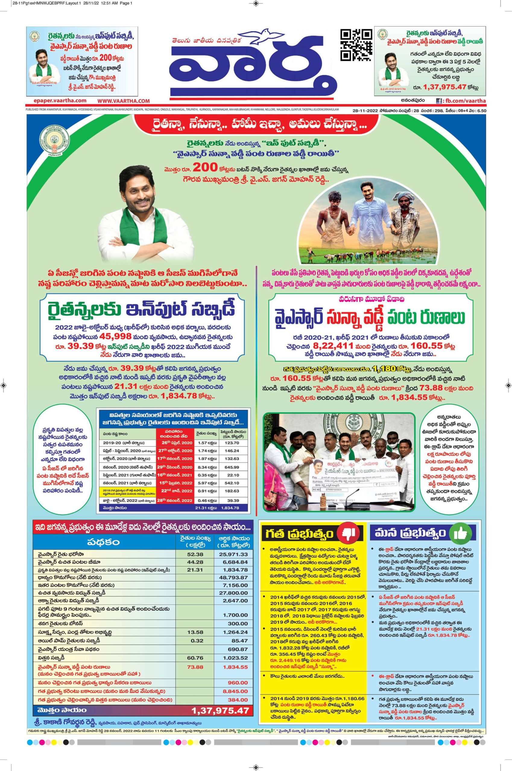 Ananthapur Main - 28 Nov 2022