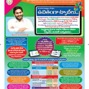 Ananthapur Main - 21 Dec 2022