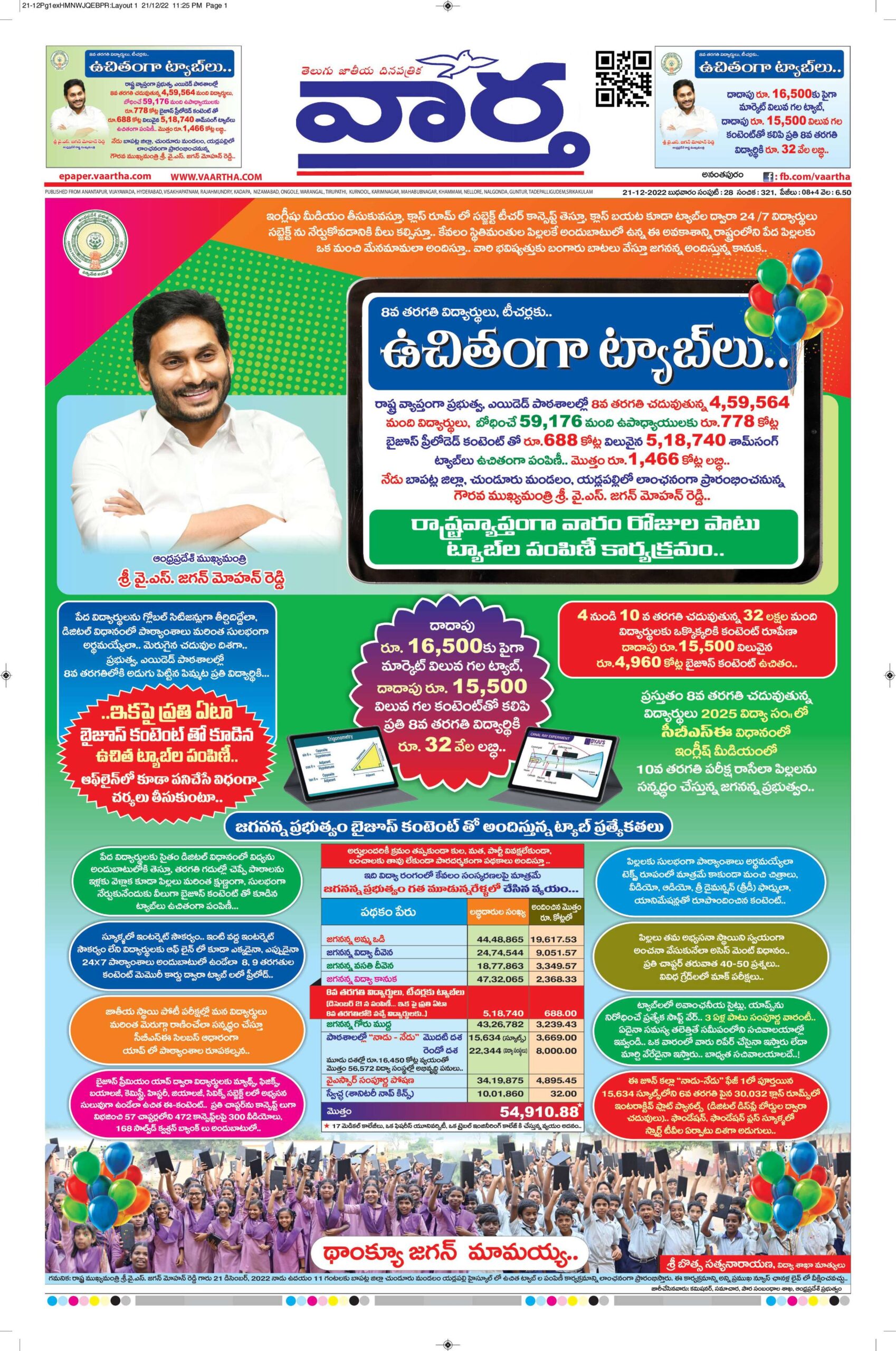 Ananthapur Main - 21 Dec 2022