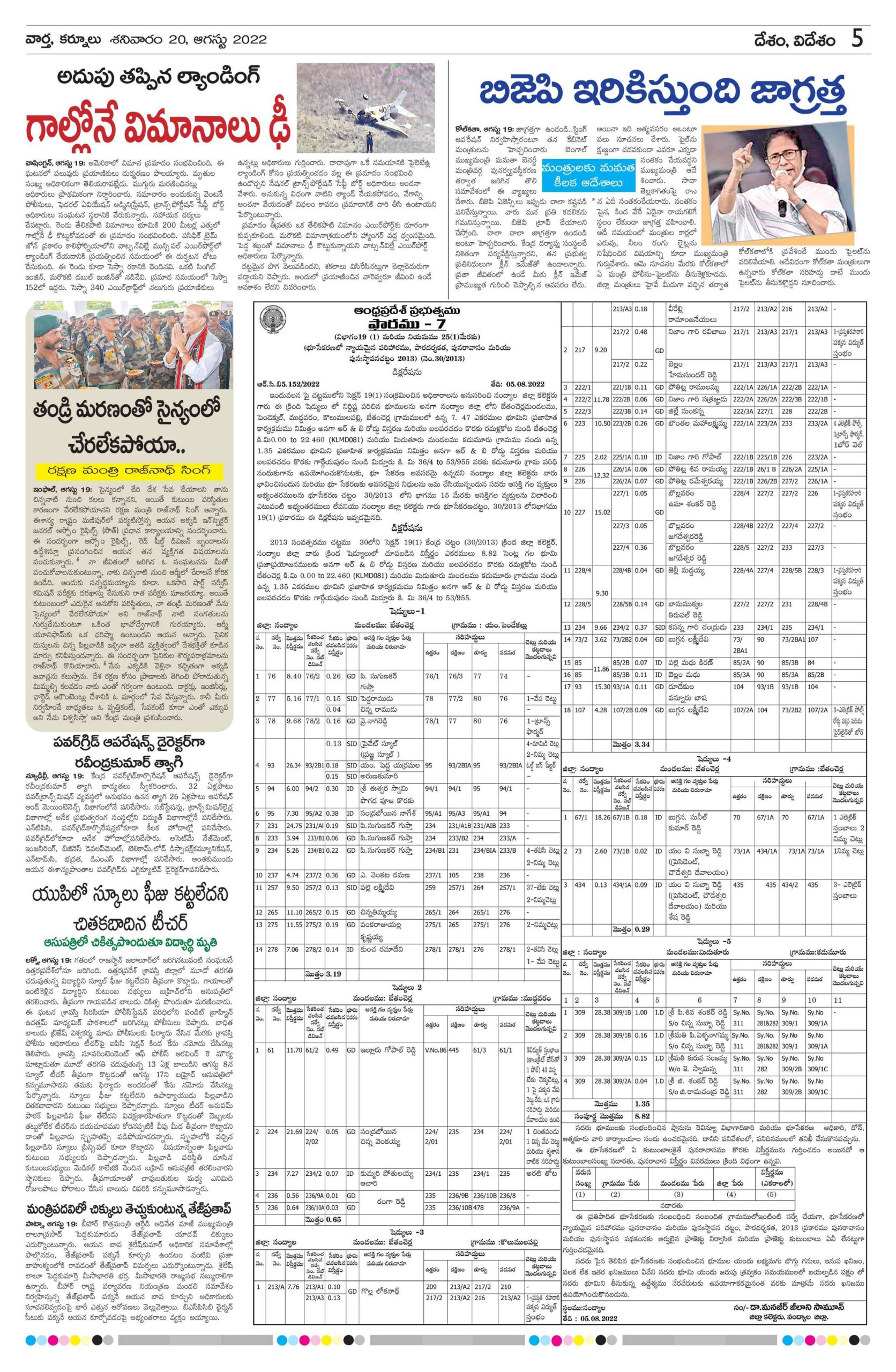 Kurnool Main - 21 Aug 2022