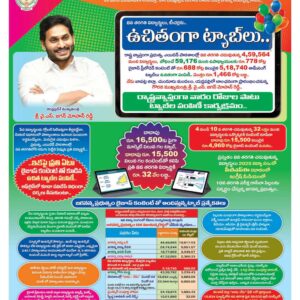 Kurnool Main - 21 Dec 2022