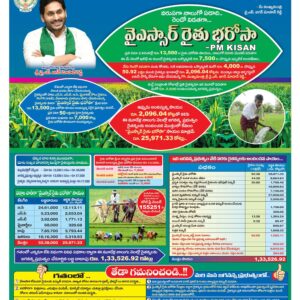 Nellore Main - 17 Oct 2022