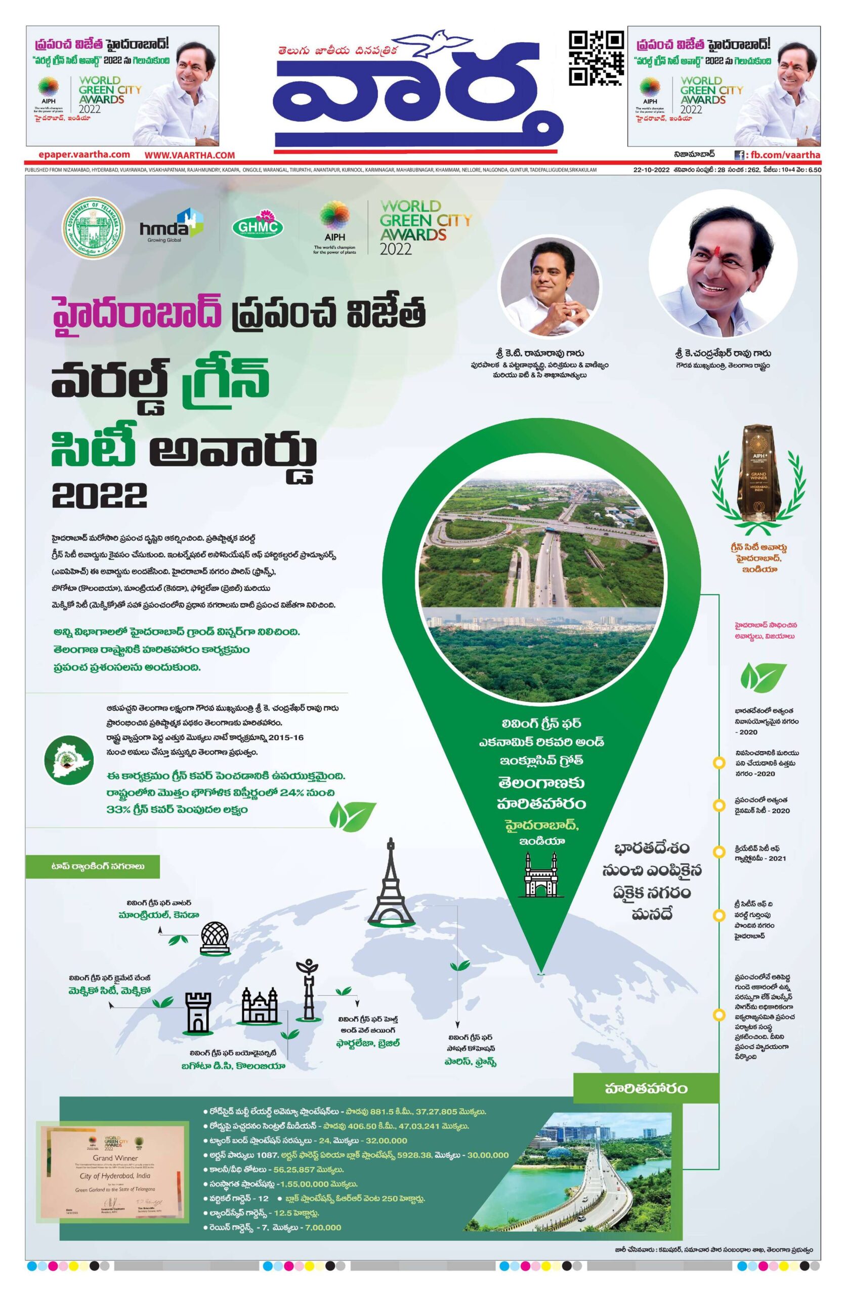 Nizamabad Main - 22 Oct 2022