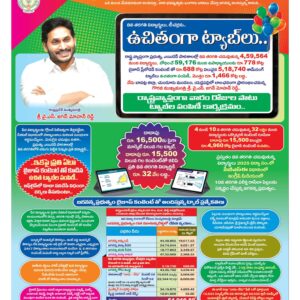 Srikakulam Main - 21 Dec 2022