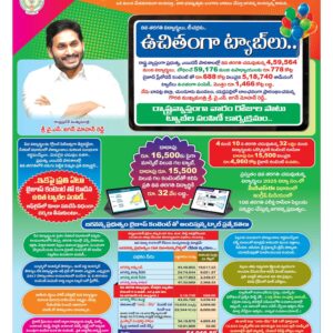 Vishakapatnam Main - 21 Dec 2022