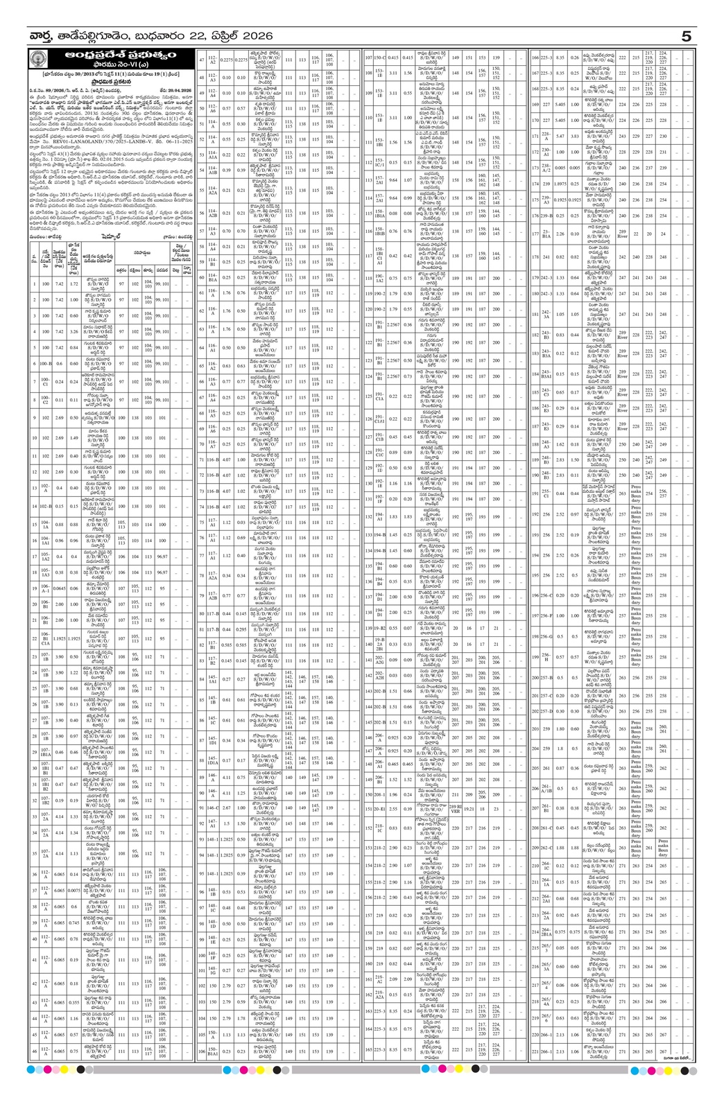 Thadepalligudem Main - 22 Apr 2026